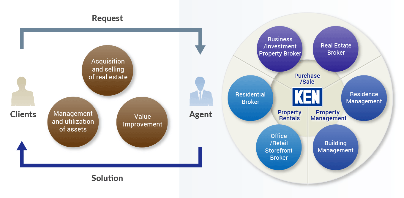 Image showing the International Leasing Department